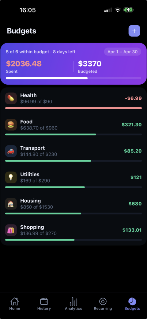 Monavo budget tracking — color-coded progress with spending alerts